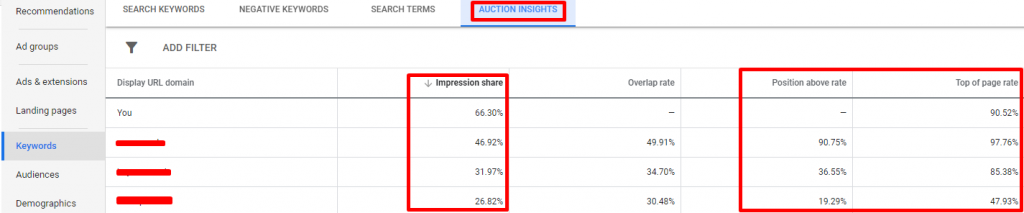 auction_insights_google_ads