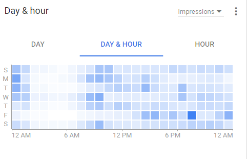 day_hour_data_google_ads